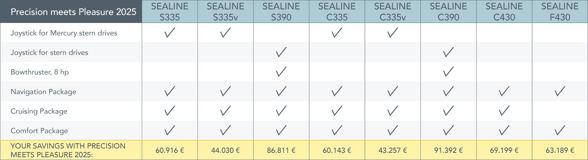 Precision meets Pleasure promo offer table