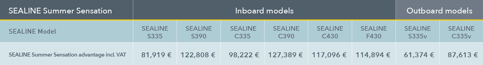 Short Summerr Sensation promo offer table