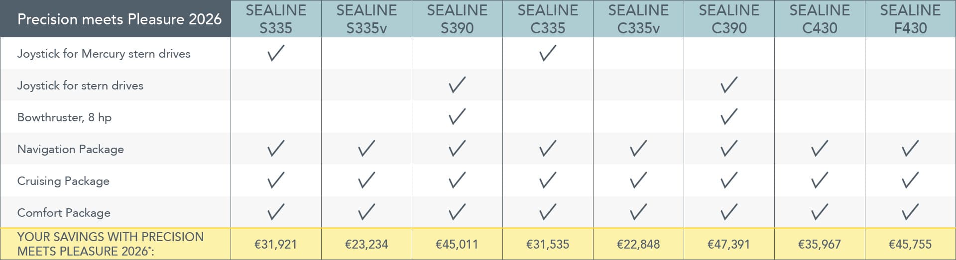 Precision meets Pleasure promo offer table