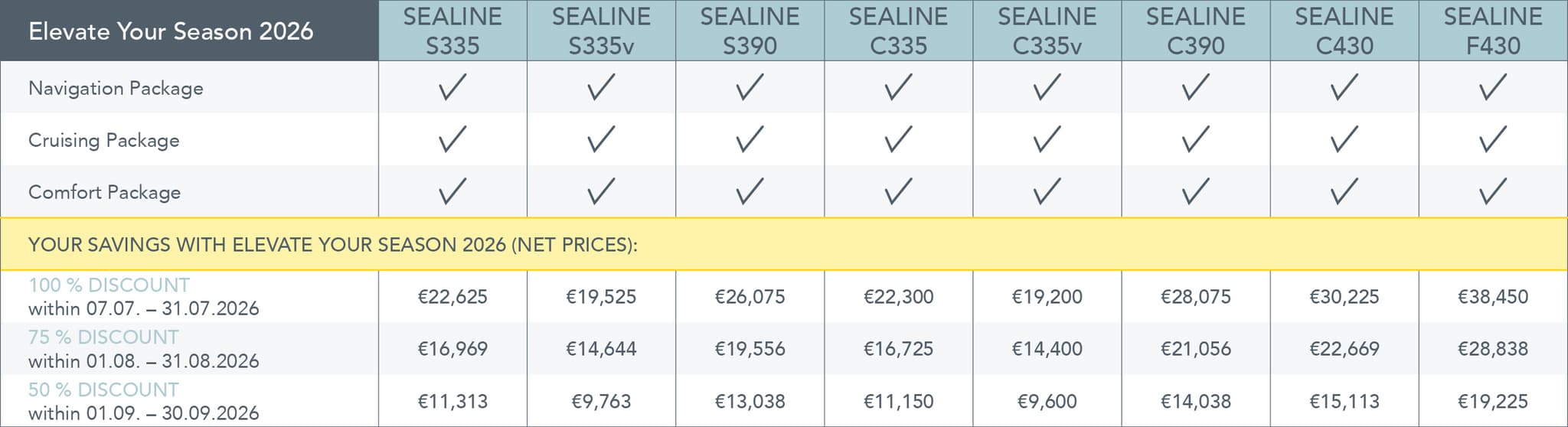 Precision meets Pleasure promo offer table