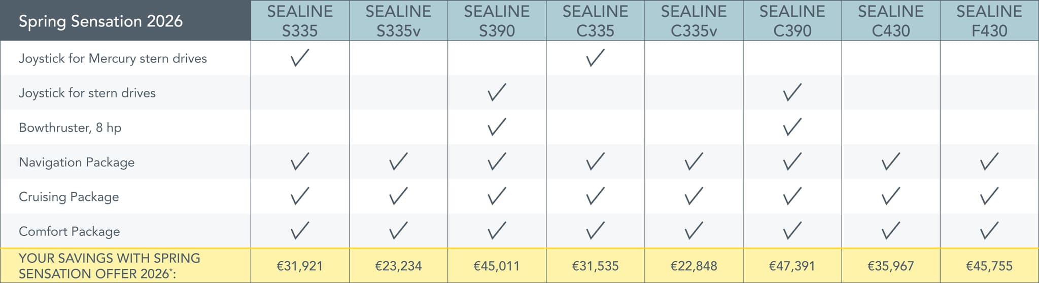 Precision meets Pleasure promo offer table